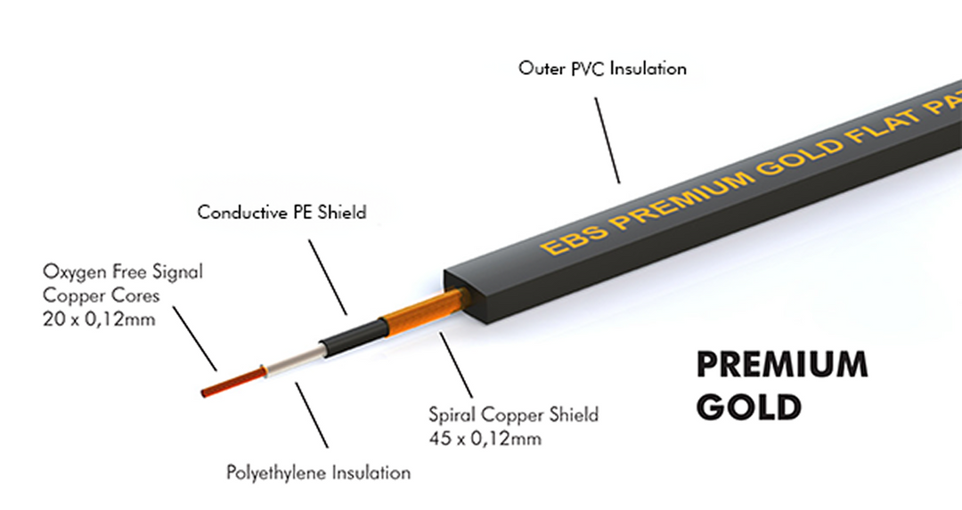 EBS Premium Gold Plated Patch Cable 28cm